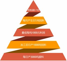 遼寧晟然特生物科技和朝陽北票中共國營農(nóng)墾畜牧農(nóng)場(chǎng)洽淡合作
